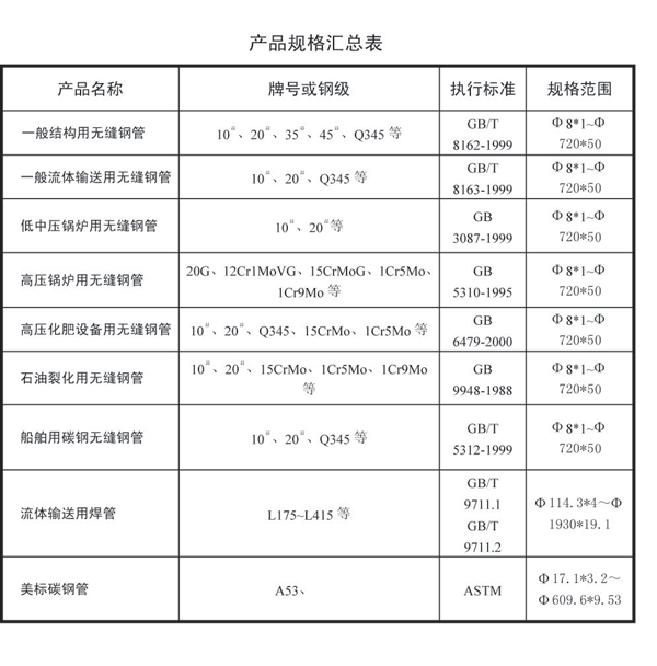 無縫鋼管標準