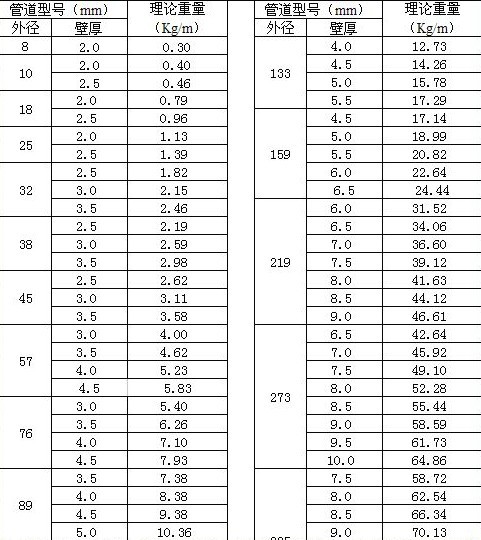 山東無縫鋼管規(guī)格表